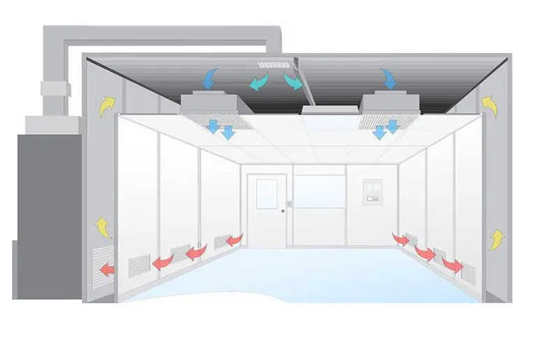 無塵室是什么？無塵室主要應(yīng)用于哪些范圍?